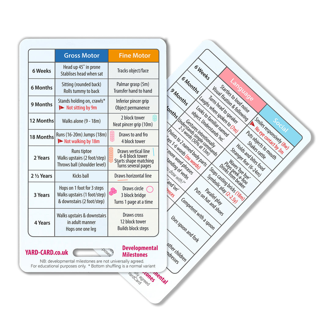 Paediatric YardCard Set - Paediatric Vital Signs Lanyard Reference Cards for Children's Nursing + Medical Students