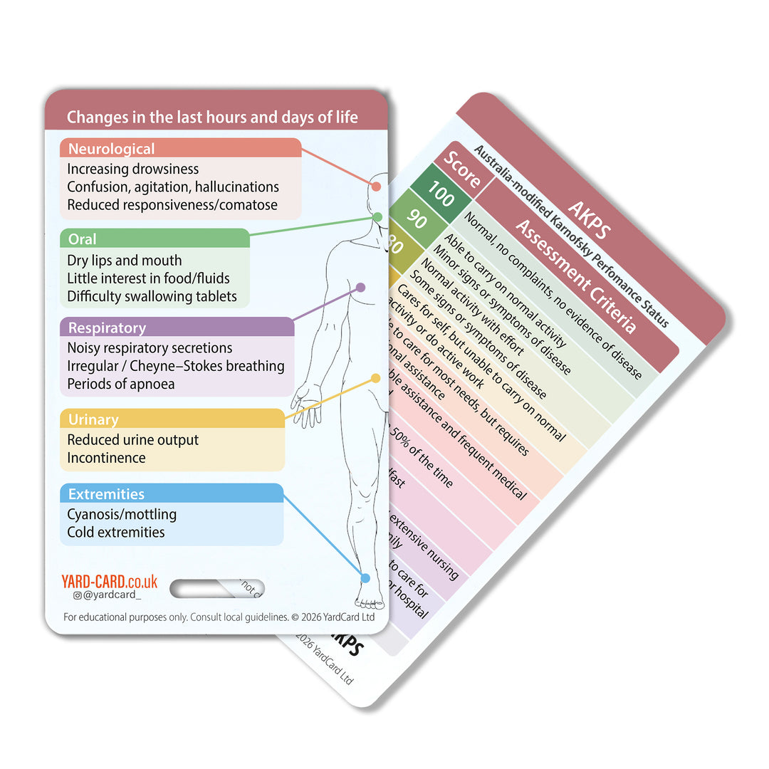 YardCard Palliative & End of Life Care Reference Cards – Set of 4 | Opioids, AKPS, Antiemetics & Anticipatory Medicines | For Nurses, Doctors & Medical Students