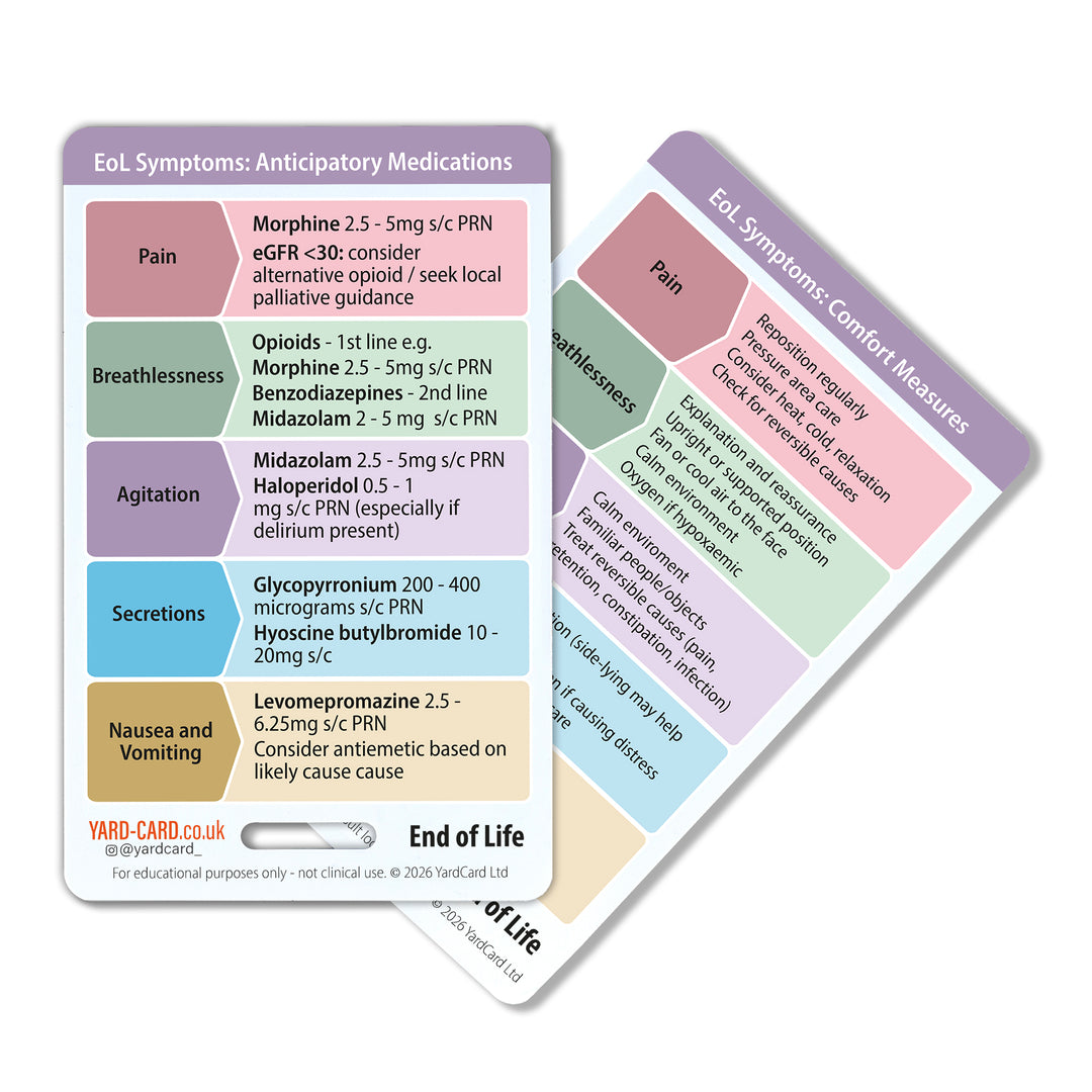 YardCard Palliative & End of Life Care Reference Cards – Set of 4 | Opioids, AKPS, Antiemetics & Anticipatory Medicines | For Nurses, Doctors & Medical Students