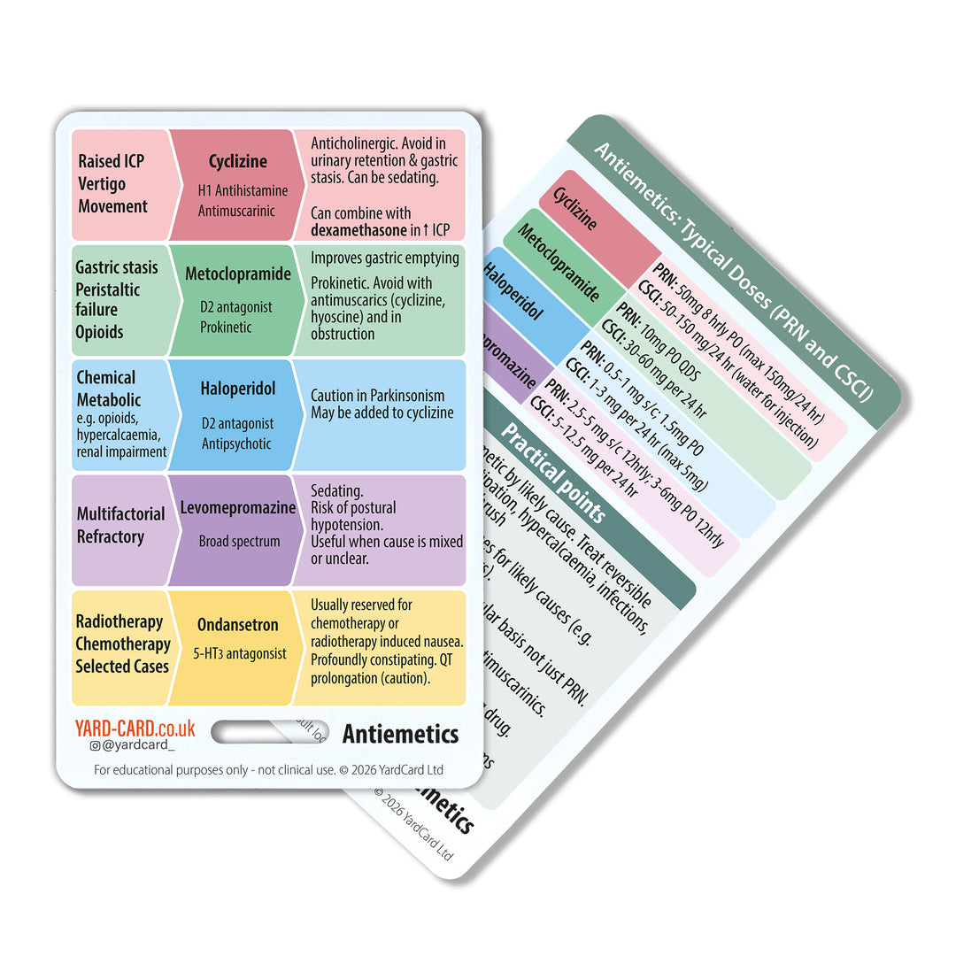 YardCard Palliative & End of Life Care Reference Cards – Set of 4 | Opioids, AKPS, Antiemetics & Anticipatory Medicines | For Nurses, Doctors & Medical Students