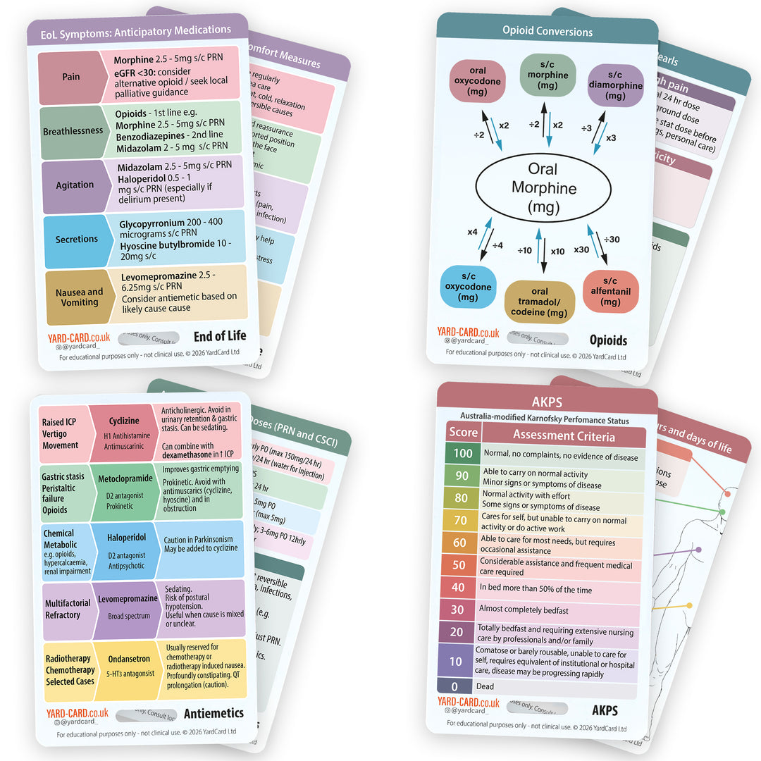 YardCard Palliative & End of Life Care Reference Cards – Set of 4 | Opioids, AKPS, Antiemetics & Anticipatory Medicines | For Nurses, Doctors & Medical Students