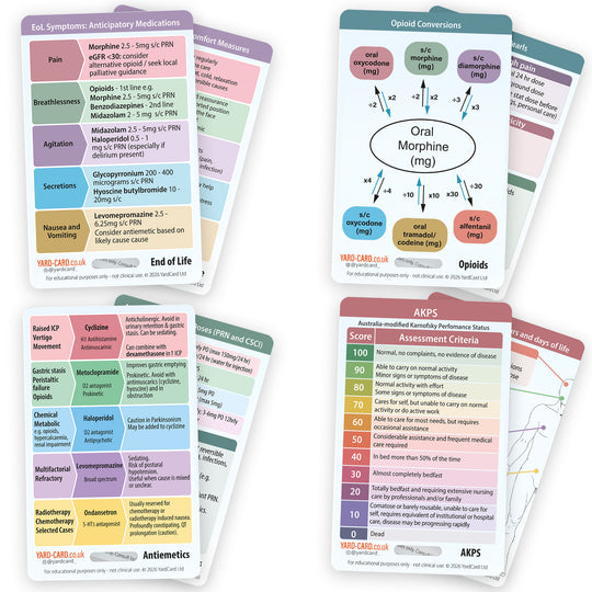 YardCard Palliative & End of Life Care Reference Cards – Set of 4 | Opioids, AKPS, Antiemetics & Anticipatory Medicines | For Nurses, Doctors & Medical Students
